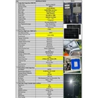 Lampu Jalan PJU 3 In One 80 Watt TKDN 2